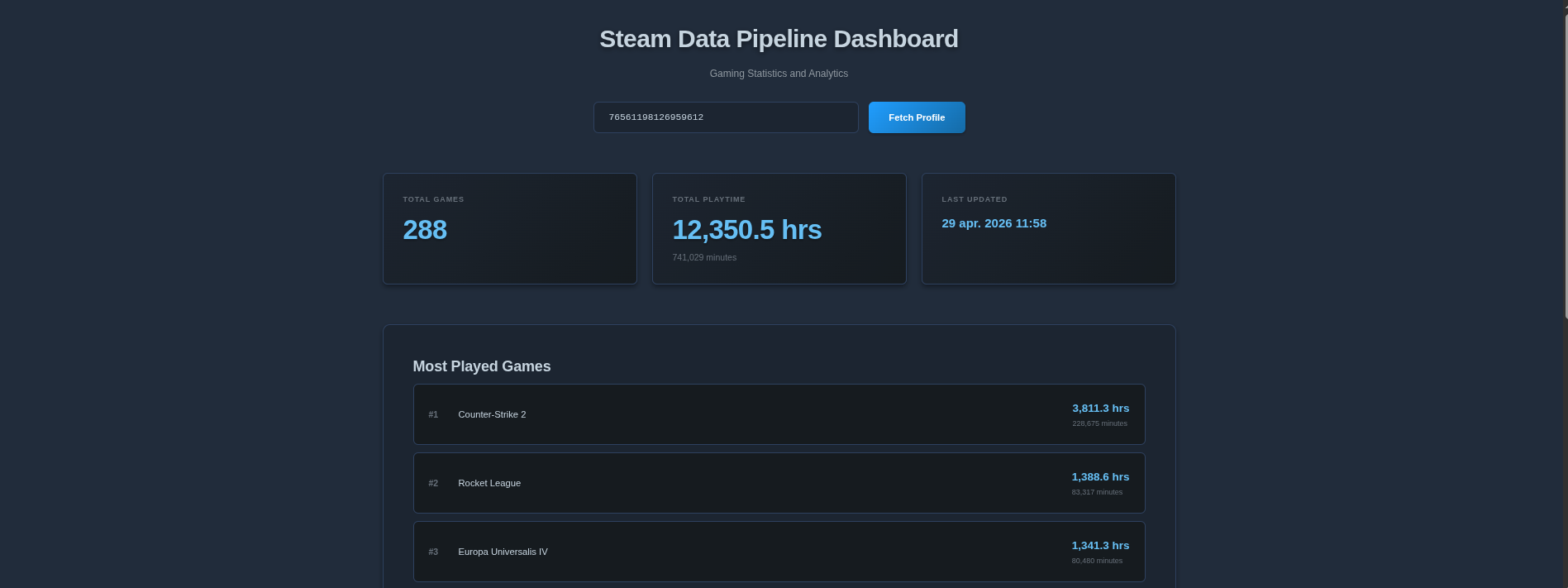 Steam Data Pipeline